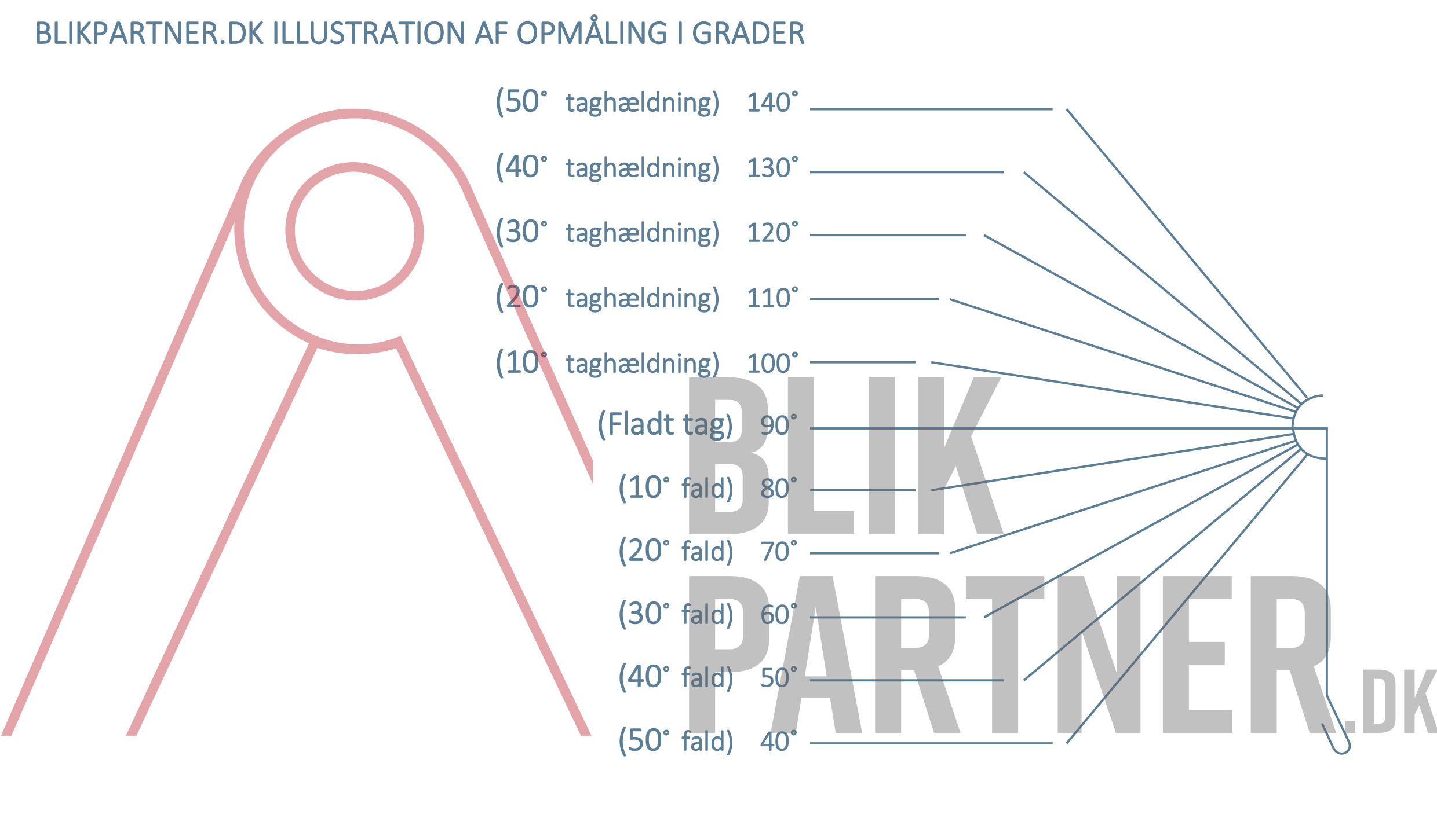Her ser du en guide til opmåling
